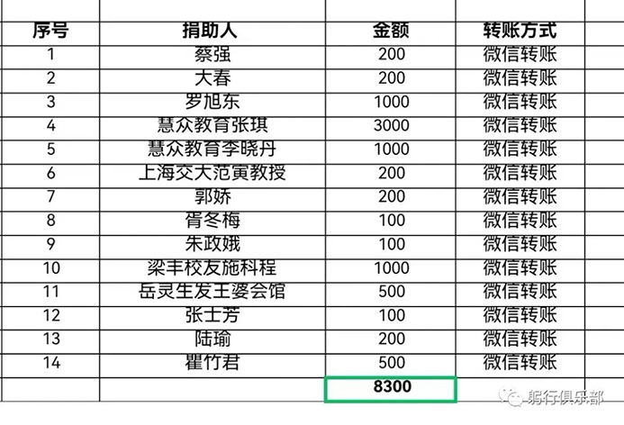 爱心接力
