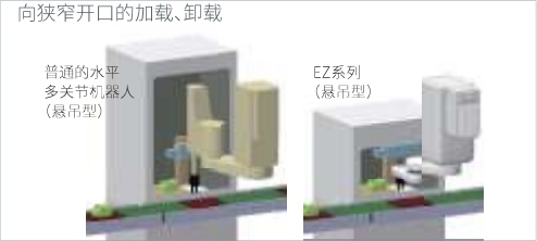 EZ 系列 WING SLICER 型机器人加载和卸载应用