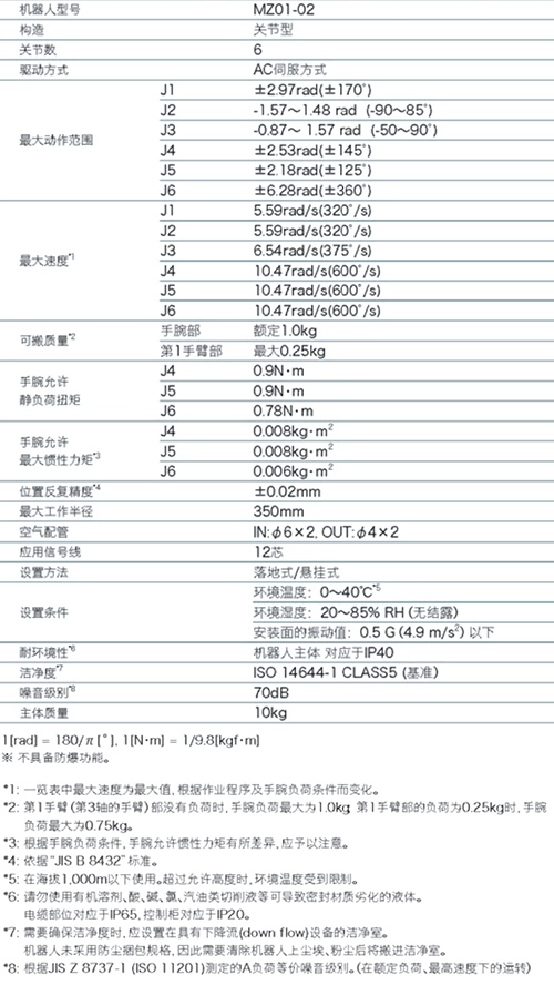 NACHI小型机器人MZ01本体规格